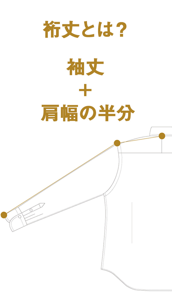 裄丈とは