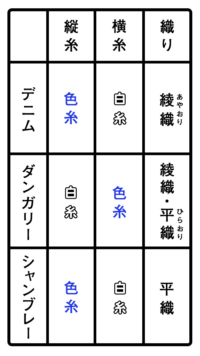 違い表