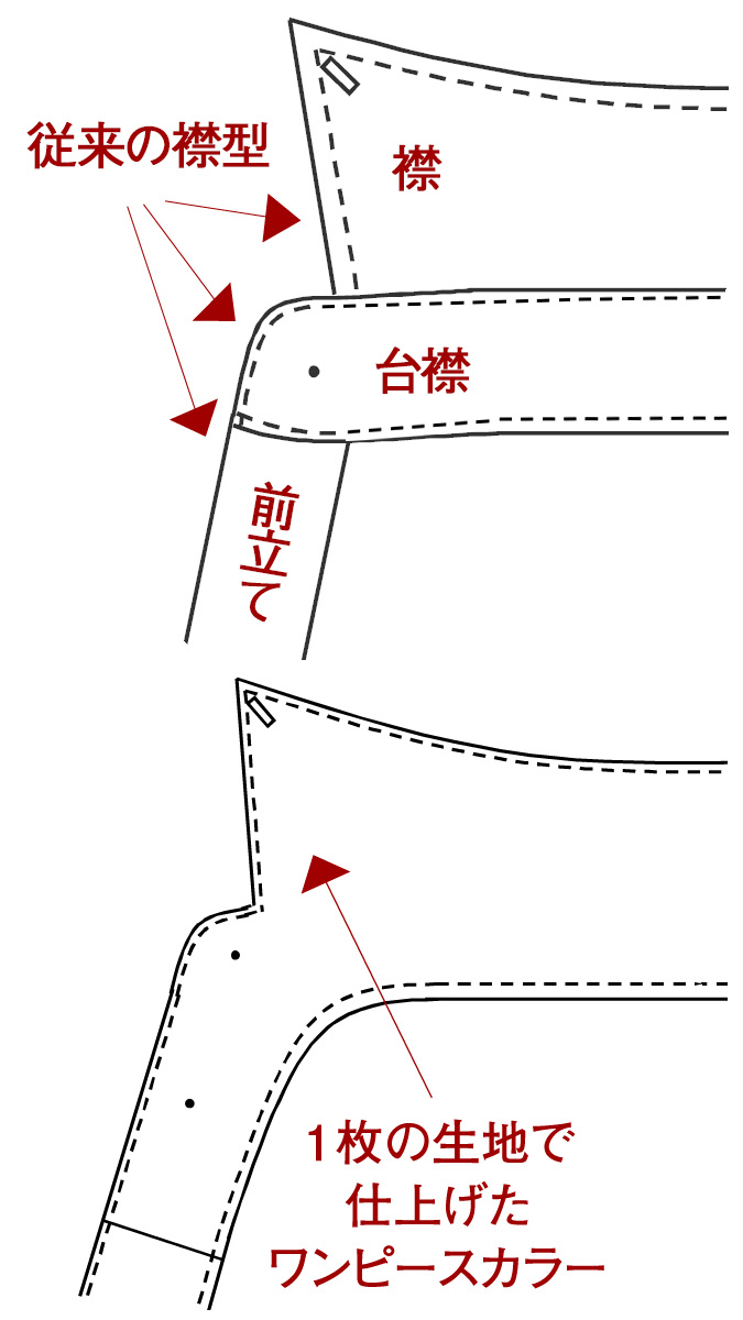 図解 ワンピースカラー